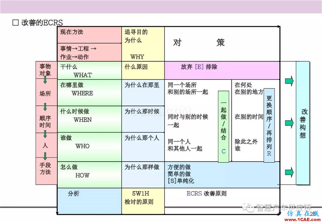 【生產(chǎn)管理】經(jīng)典培訓(xùn)PPT——生產(chǎn)的浪費及去除機(jī)械設(shè)計圖例圖片26