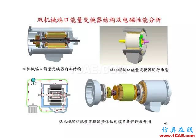 【PPT分享】新能源汽車永磁電機是怎樣設(shè)計的?Maxwell技術(shù)圖片60