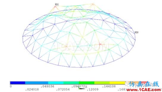 基于ANSYS某單層球面網殼結構整體穩(wěn)定性分析ansys workbanch圖片9