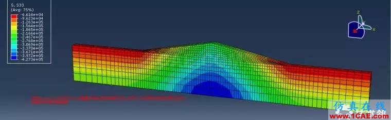 abaqus地應(yīng)力平衡的幾個注意事項HFSS結(jié)果圖片5