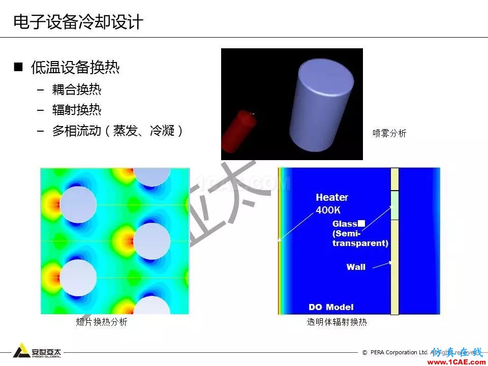 方案 | 電子設備仿真設計整體解決方案HFSS結果圖片12