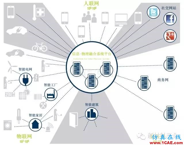 為什么要發(fā)展增材制造？機械設(shè)計培訓(xùn)圖片6