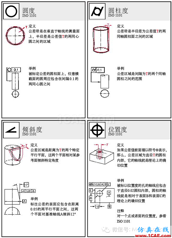 動(dòng)畫演示| 形位公差標(biāo)注大全，大學(xué)老師居然還偷偷拿去當(dāng)教材了！機(jī)械設(shè)計(jì)圖例圖片16