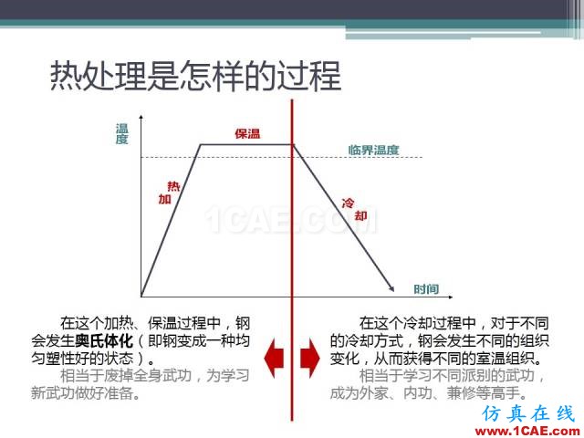 熱處理基礎知識，寫的太好了機械設計資料圖片26