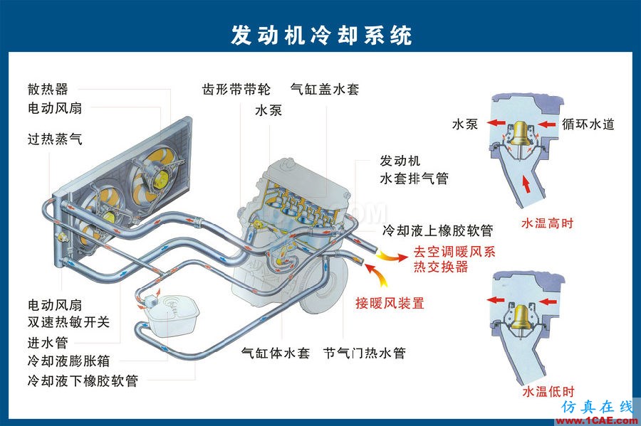 汽車(chē)上每個(gè)零件我都給你標(biāo)清晰了，別再問(wèn)我叫什么機(jī)械設(shè)計(jì)圖片6