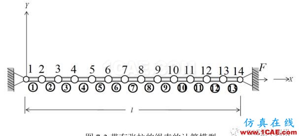 1489546300805806.png 【技術(shù)篇】帶有張拉的繩索的振動(dòng)模態(tài)分析ansys結(jié)果圖片4