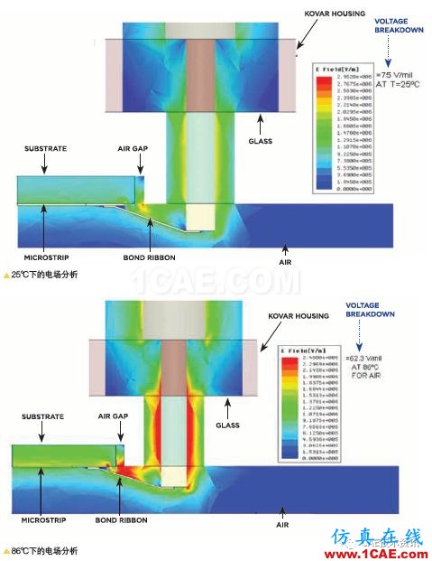 多物理場仿真應(yīng)用于射頻與微波HFSS分析案例圖片3