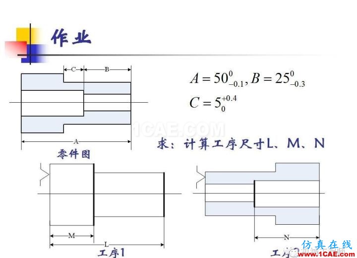 【專業(yè)積累】工藝尺寸鏈原理及其計算機械設(shè)計案例圖片36