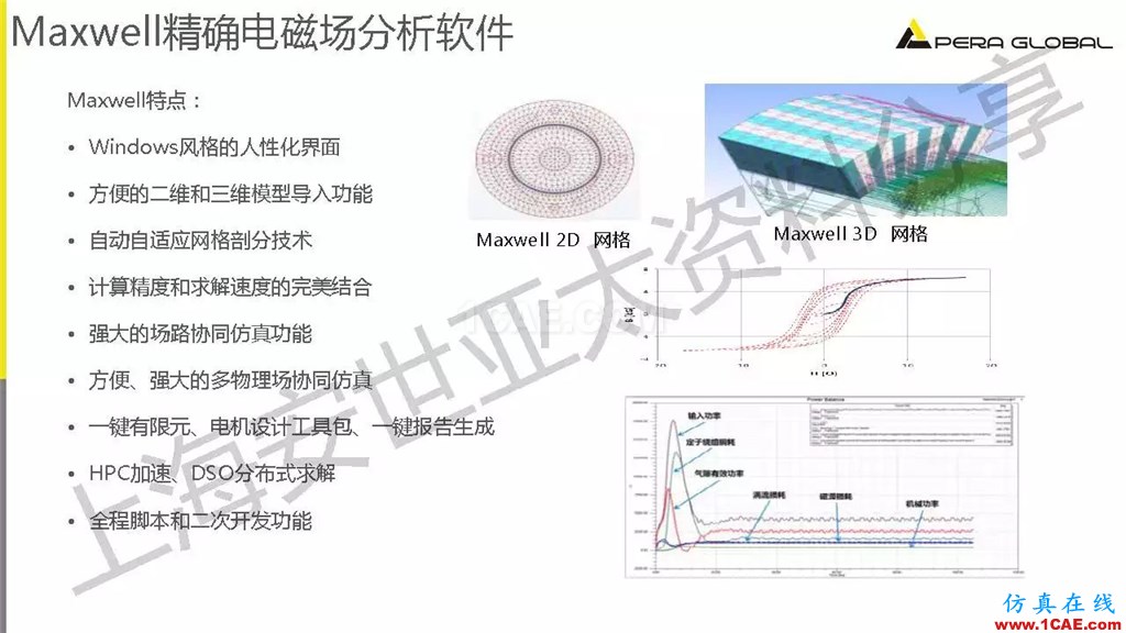 技術(shù)分享 | ANSYS電機與電控系統(tǒng)設計與分析技術(shù)Maxwell應用技術(shù)圖片10