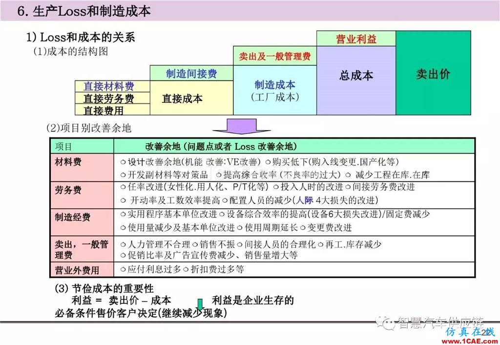 【生產(chǎn)管理】經(jīng)典培訓(xùn)PPT——生產(chǎn)的浪費及去除機(jī)械設(shè)計培訓(xùn)圖片23