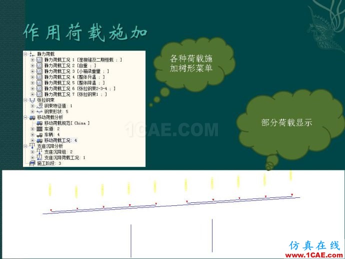 midas 橋梁下部結(jié)構(gòu)靜力計(jì)算分析ppt midas 橋梁下部結(jié)構(gòu)靜力計(jì)算分析ppt