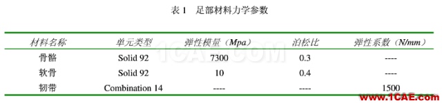 奚夢瑤維密第一摔與有限元仿真ansys結果圖片8