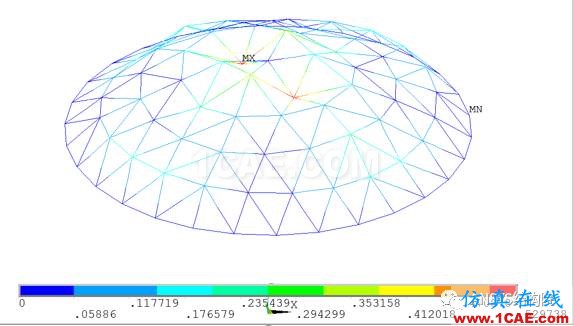 基于ANSYS某單層球面網殼結構整體穩(wěn)定性分析ansys圖片13