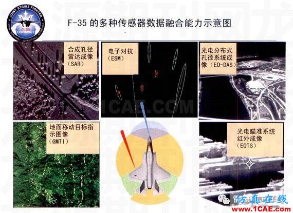 SI-list【中國(guó)】來(lái)看看老美F-35的電子戰(zhàn)系統(tǒng)有多厲害?ansysem應(yīng)用技術(shù)圖片2