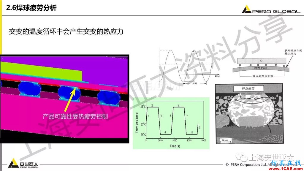 技術(shù)分享 | ansys workbench電子產(chǎn)品結(jié)構(gòu)可靠性分析技術(shù)ansys圖片23