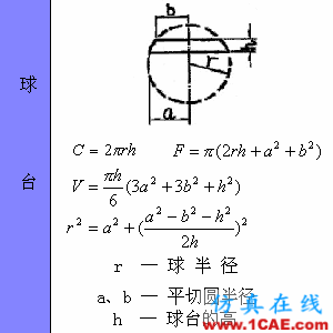 快接收，工程常用的各種圖形計算公式都在這了！AutoCAD分析圖片54