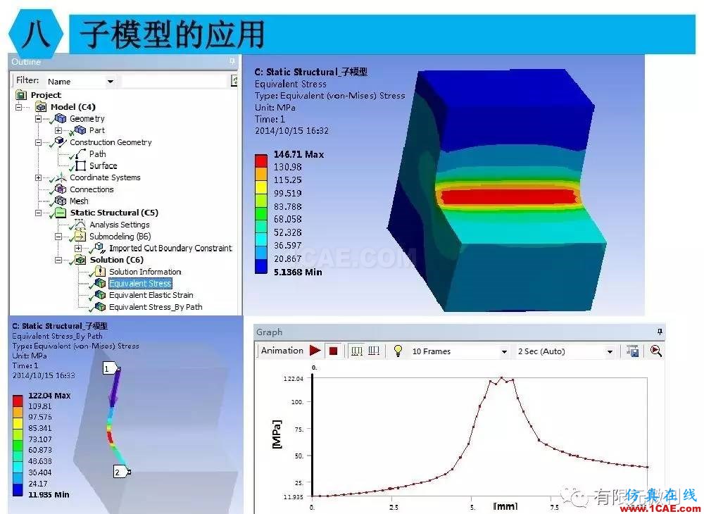 【有限元培訓(xùn)四】ANSYS-Workbench結(jié)構(gòu)靜力分析&模態(tài)分析ansys結(jié)果圖片67