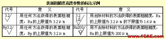 機(jī)械人不可缺少的四大類基礎(chǔ)資料，建議永久收藏【轉(zhuǎn)發(fā)】Catia技術(shù)圖片13