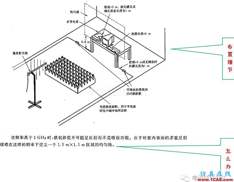 電磁兼容刨根究底之輻射抗擾度標(biāo)準(zhǔn)解讀與交流ansys hfss圖片8