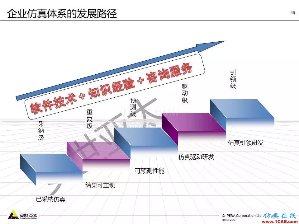 方案 | 電子設備仿真設計整體解決方案HFSS培訓課程圖片45