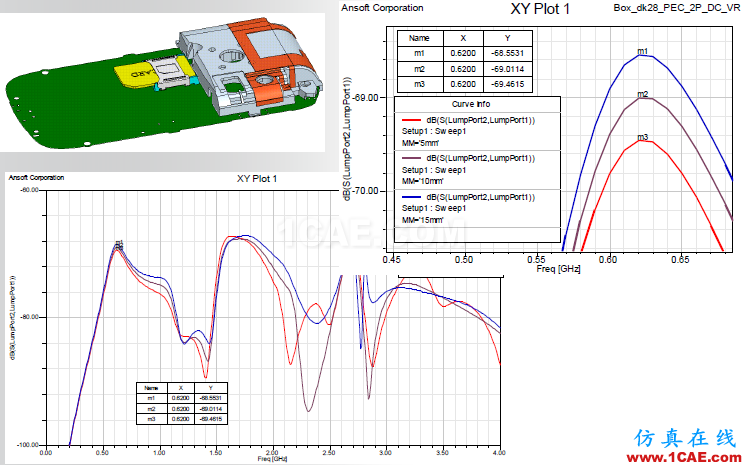 ANSYS電磁產(chǎn)品在移動(dòng)通信設(shè)備設(shè)計(jì)仿真方面的應(yīng)用（續(xù)）HFSS分析圖片24