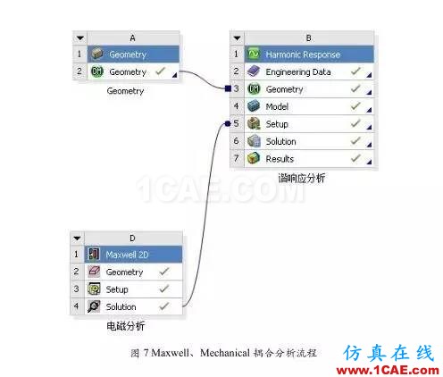 技術 | 直流永磁電機電磁噪音分析Maxwell學習資料圖片3