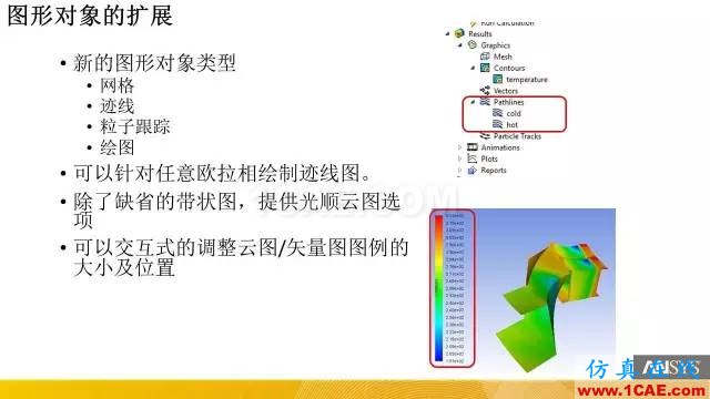 專題 | ANSYS 18.0新功能—Fluent詳解fluent仿真分析圖片7