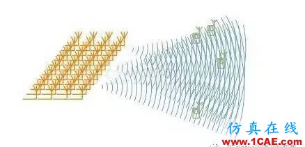 【果斷收藏】5G手機(jī)天線技術(shù)縱橫談HFSS培訓(xùn)的效果圖片17