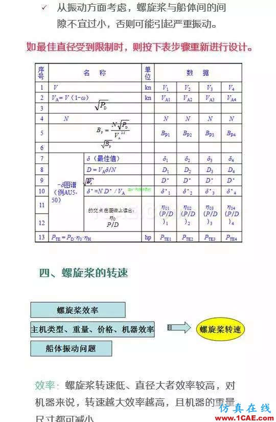 看了都默默收藏的船舶設(shè)計(jì)寶典ansys仿真分析圖片10