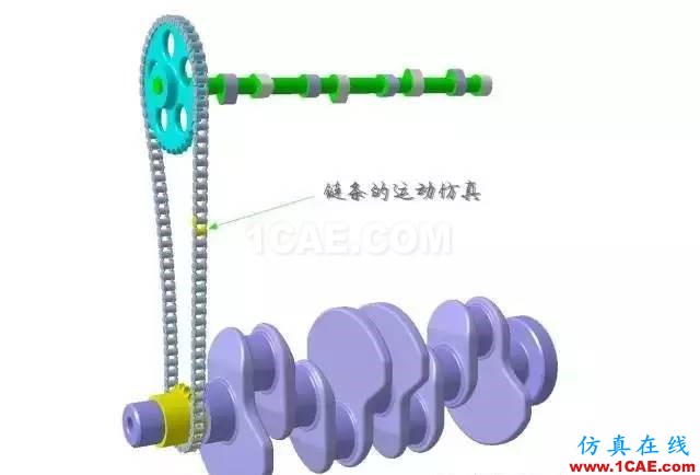老司機(jī)課堂:CATIA技能之DMU的另類應(yīng)用Catia分析圖片2