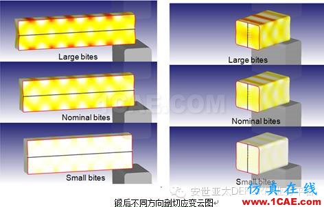 自由鍛模擬什么？DEFORM帶給你驚喜Deform分析圖片6