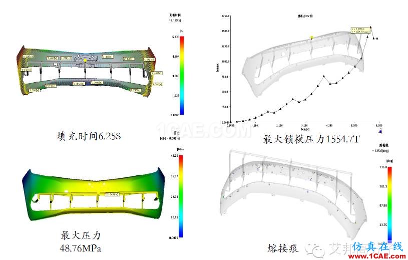 吉利汽車保險杠“薄壁”結(jié)構(gòu)設(shè)計實戰(zhàn)案例機械設(shè)計案例圖片14