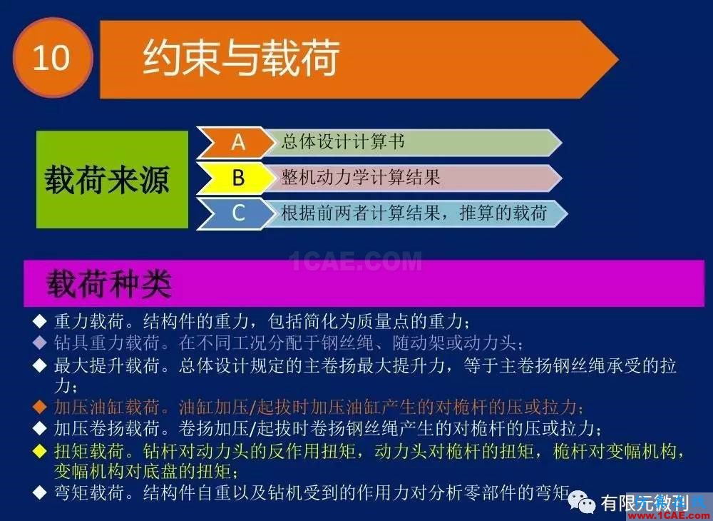 【有限元培訓(xùn)一】CAE驅(qū)動(dòng)流程及主要軟件介紹ansys仿真分析圖片27