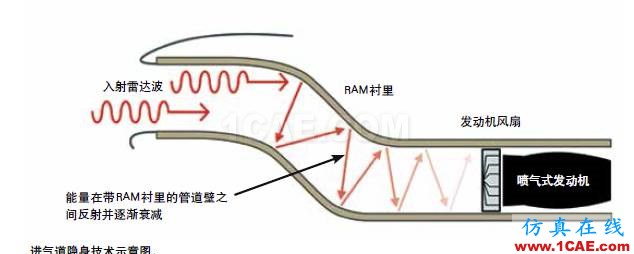 隱身飛機(jī)雷達(dá)吸波材料背后的“魔法”HFSS仿真分析圖片3