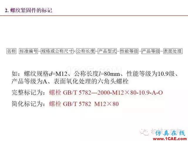 【專業(yè)積累】80頁PPT讓你全面掌握工程圖中的標(biāo)準(zhǔn)件和常用件機(jī)械設(shè)計資料圖片29