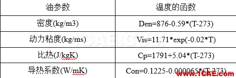 【技術(shù)】一種高效的CFD方法在換熱器設(shè)計中的應(yīng)用fluent分析圖片15