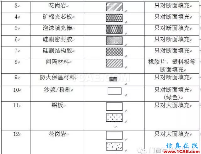 【AutoCAD教程】幕墻設(shè)計(jì)制圖標(biāo)準(zhǔn)！幕墻設(shè)計(jì)師必備資料！AutoCAD分析案例圖片2