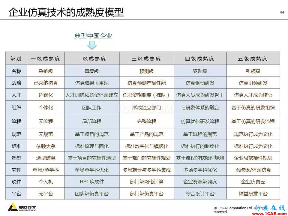 方案 | 電子設備仿真設計整體解決方案HFSS培訓課程圖片43