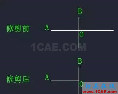 【AutoCAD教程】CAD中“打斷”和“剪斷”兩個工具有什么區(qū)別？AutoCAD應用技術圖片2