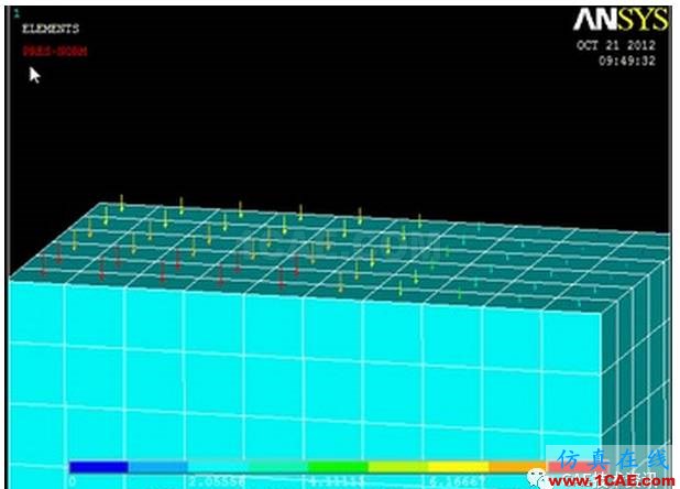 ANSYS表荷載技巧ansys培訓(xùn)的效果圖片3