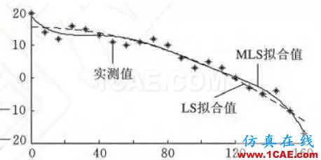 你每天使用的有限元軟件的結(jié)果正確么？【轉(zhuǎn)發(fā)】ansys分析圖片4