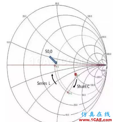 【應(yīng)用資料】2.4G天線設(shè)計指南應(yīng)用大全HFSS培訓(xùn)的效果圖片38