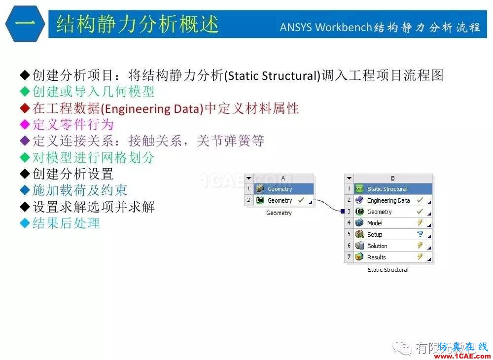 【有限元培訓(xùn)四】ANSYS-Workbench結(jié)構(gòu)靜力分析&模態(tài)分析ansys分析案例圖片8