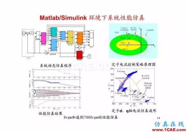 【PPT分享】新能源汽車永磁電機是怎樣設(shè)計的?Maxwell培訓教程圖片13