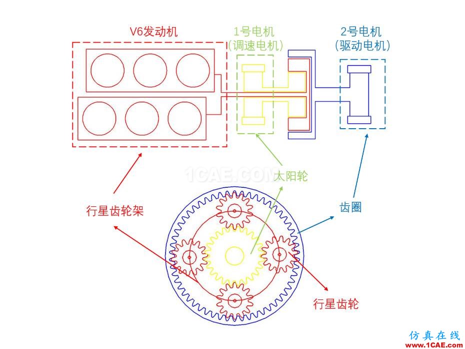 動(dòng)力科技如何用1+1推動(dòng)未來(lái)快進(jìn)？圖片8