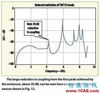 屏蔽的微波PCB的共振預(yù)測HFSS分析案例圖片5