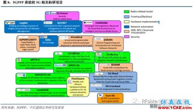 ?再不了解就OUT了！讀懂5G要了解這些：大規(guī)模天線...ansysem分析案例圖片9