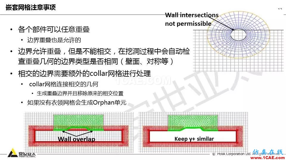 Fluent嵌套網(wǎng)格技術(shù)應用詳解fluent培訓的效果圖片13