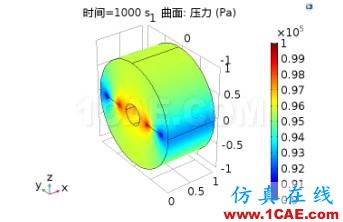 COMSOL仿真大賽來看看-仿真案例欣賞3ansys結(jié)構(gòu)分析圖片2