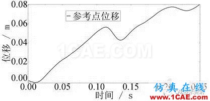 船體在中遠場水下爆炸環(huán)境下的響應的abaqus仿真abaqus有限元資料圖片2